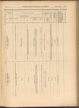 Verordnungs-Blatt für Eisenbahnen und Schiffahrt: Veröffentlichungen in Tarif- und Transport-Angelegenheiten 19080114 Seite: 53