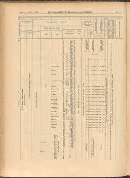 Verordnungs-Blatt für Eisenbahnen und Schiffahrt: Veröffentlichungen in Tarif- und Transport-Angelegenheiten 19080114 Seite: 54