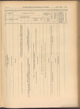 Verordnungs-Blatt für Eisenbahnen und Schiffahrt: Veröffentlichungen in Tarif- und Transport-Angelegenheiten 19080114 Seite: 55