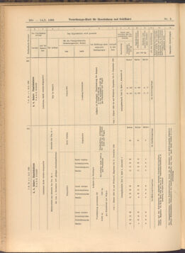 Verordnungs-Blatt für Eisenbahnen und Schiffahrt: Veröffentlichungen in Tarif- und Transport-Angelegenheiten 19080114 Seite: 56