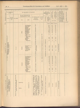 Verordnungs-Blatt für Eisenbahnen und Schiffahrt: Veröffentlichungen in Tarif- und Transport-Angelegenheiten 19080114 Seite: 57