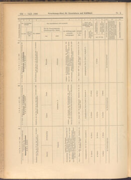 Verordnungs-Blatt für Eisenbahnen und Schiffahrt: Veröffentlichungen in Tarif- und Transport-Angelegenheiten 19080114 Seite: 58