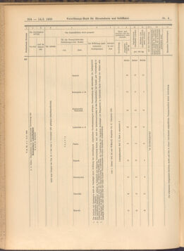 Verordnungs-Blatt für Eisenbahnen und Schiffahrt: Veröffentlichungen in Tarif- und Transport-Angelegenheiten 19080114 Seite: 60