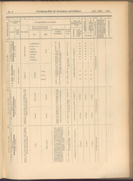 Verordnungs-Blatt für Eisenbahnen und Schiffahrt: Veröffentlichungen in Tarif- und Transport-Angelegenheiten 19080114 Seite: 61