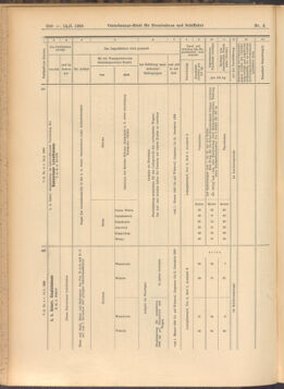 Verordnungs-Blatt für Eisenbahnen und Schiffahrt: Veröffentlichungen in Tarif- und Transport-Angelegenheiten 19080114 Seite: 62