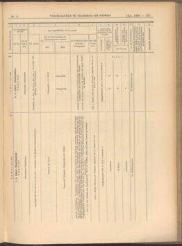 Verordnungs-Blatt für Eisenbahnen und Schiffahrt: Veröffentlichungen in Tarif- und Transport-Angelegenheiten 19080114 Seite: 63