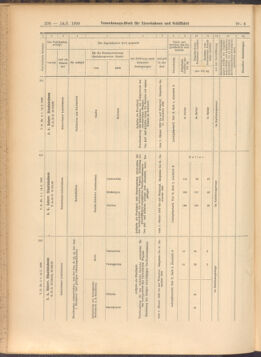 Verordnungs-Blatt für Eisenbahnen und Schiffahrt: Veröffentlichungen in Tarif- und Transport-Angelegenheiten 19080114 Seite: 64