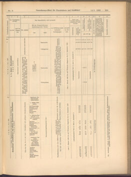 Verordnungs-Blatt für Eisenbahnen und Schiffahrt: Veröffentlichungen in Tarif- und Transport-Angelegenheiten 19080114 Seite: 65