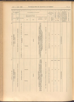 Verordnungs-Blatt für Eisenbahnen und Schiffahrt: Veröffentlichungen in Tarif- und Transport-Angelegenheiten 19080114 Seite: 66