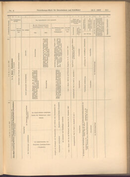 Verordnungs-Blatt für Eisenbahnen und Schiffahrt: Veröffentlichungen in Tarif- und Transport-Angelegenheiten 19080114 Seite: 67