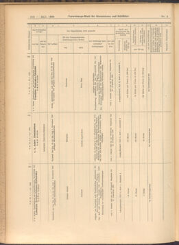 Verordnungs-Blatt für Eisenbahnen und Schiffahrt: Veröffentlichungen in Tarif- und Transport-Angelegenheiten 19080114 Seite: 68