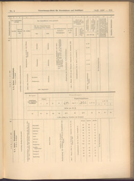 Verordnungs-Blatt für Eisenbahnen und Schiffahrt: Veröffentlichungen in Tarif- und Transport-Angelegenheiten 19080114 Seite: 69