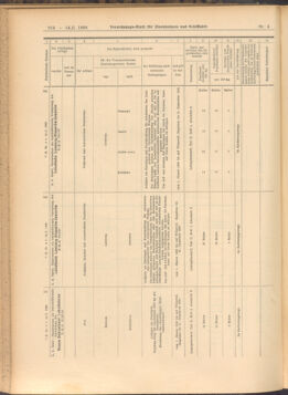 Verordnungs-Blatt für Eisenbahnen und Schiffahrt: Veröffentlichungen in Tarif- und Transport-Angelegenheiten 19080114 Seite: 70