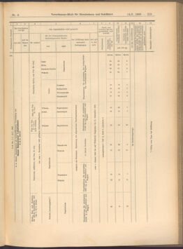 Verordnungs-Blatt für Eisenbahnen und Schiffahrt: Veröffentlichungen in Tarif- und Transport-Angelegenheiten 19080114 Seite: 71