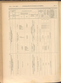 Verordnungs-Blatt für Eisenbahnen und Schiffahrt: Veröffentlichungen in Tarif- und Transport-Angelegenheiten 19080114 Seite: 72