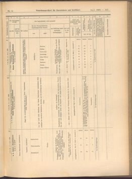 Verordnungs-Blatt für Eisenbahnen und Schiffahrt: Veröffentlichungen in Tarif- und Transport-Angelegenheiten 19080114 Seite: 73