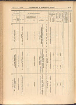 Verordnungs-Blatt für Eisenbahnen und Schiffahrt: Veröffentlichungen in Tarif- und Transport-Angelegenheiten 19080114 Seite: 74