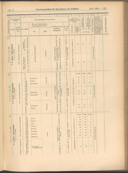 Verordnungs-Blatt für Eisenbahnen und Schiffahrt: Veröffentlichungen in Tarif- und Transport-Angelegenheiten 19080114 Seite: 75