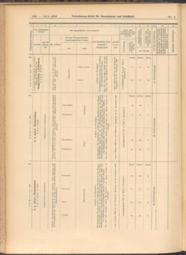 Verordnungs-Blatt für Eisenbahnen und Schiffahrt: Veröffentlichungen in Tarif- und Transport-Angelegenheiten 19080114 Seite: 76