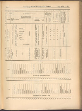 Verordnungs-Blatt für Eisenbahnen und Schiffahrt: Veröffentlichungen in Tarif- und Transport-Angelegenheiten 19080114 Seite: 77