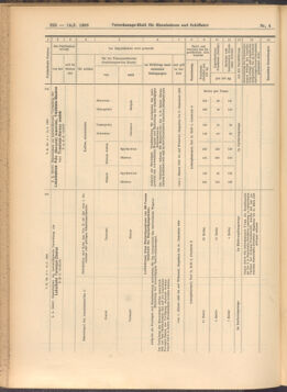 Verordnungs-Blatt für Eisenbahnen und Schiffahrt: Veröffentlichungen in Tarif- und Transport-Angelegenheiten 19080114 Seite: 78