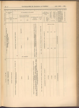 Verordnungs-Blatt für Eisenbahnen und Schiffahrt: Veröffentlichungen in Tarif- und Transport-Angelegenheiten 19080114 Seite: 79