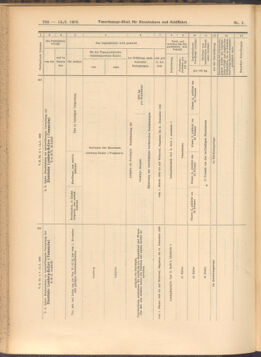 Verordnungs-Blatt für Eisenbahnen und Schiffahrt: Veröffentlichungen in Tarif- und Transport-Angelegenheiten 19080114 Seite: 80