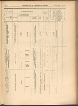 Verordnungs-Blatt für Eisenbahnen und Schiffahrt: Veröffentlichungen in Tarif- und Transport-Angelegenheiten 19080114 Seite: 81