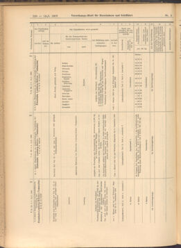 Verordnungs-Blatt für Eisenbahnen und Schiffahrt: Veröffentlichungen in Tarif- und Transport-Angelegenheiten 19080114 Seite: 82