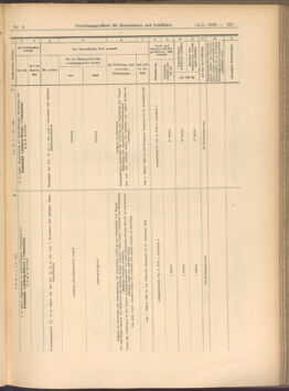 Verordnungs-Blatt für Eisenbahnen und Schiffahrt: Veröffentlichungen in Tarif- und Transport-Angelegenheiten 19080114 Seite: 83