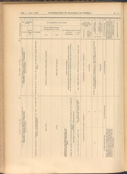 Verordnungs-Blatt für Eisenbahnen und Schiffahrt: Veröffentlichungen in Tarif- und Transport-Angelegenheiten 19080114 Seite: 84