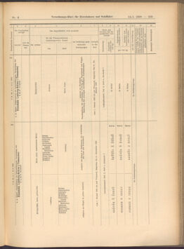 Verordnungs-Blatt für Eisenbahnen und Schiffahrt: Veröffentlichungen in Tarif- und Transport-Angelegenheiten 19080114 Seite: 85