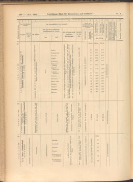 Verordnungs-Blatt für Eisenbahnen und Schiffahrt: Veröffentlichungen in Tarif- und Transport-Angelegenheiten 19080114 Seite: 86