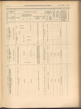 Verordnungs-Blatt für Eisenbahnen und Schiffahrt: Veröffentlichungen in Tarif- und Transport-Angelegenheiten 19080114 Seite: 87