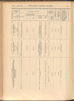 Verordnungs-Blatt für Eisenbahnen und Schiffahrt: Veröffentlichungen in Tarif- und Transport-Angelegenheiten 19080114 Seite: 88