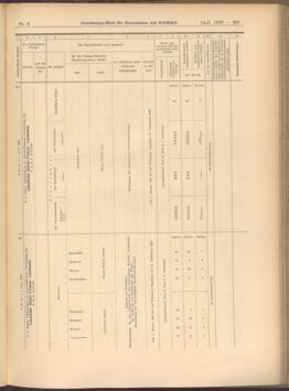 Verordnungs-Blatt für Eisenbahnen und Schiffahrt: Veröffentlichungen in Tarif- und Transport-Angelegenheiten 19080114 Seite: 89