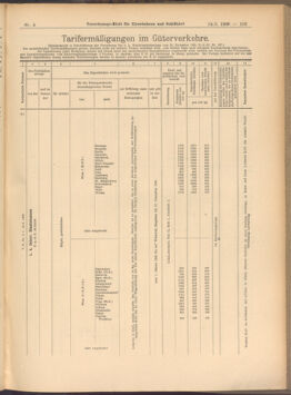 Verordnungs-Blatt für Eisenbahnen und Schiffahrt: Veröffentlichungen in Tarif- und Transport-Angelegenheiten 19080114 Seite: 9