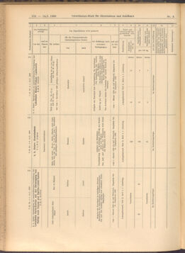 Verordnungs-Blatt für Eisenbahnen und Schiffahrt: Veröffentlichungen in Tarif- und Transport-Angelegenheiten 19080114 Seite: 90