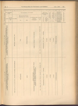 Verordnungs-Blatt für Eisenbahnen und Schiffahrt: Veröffentlichungen in Tarif- und Transport-Angelegenheiten 19080114 Seite: 91