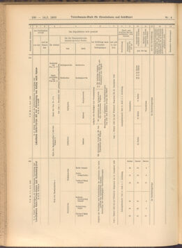 Verordnungs-Blatt für Eisenbahnen und Schiffahrt: Veröffentlichungen in Tarif- und Transport-Angelegenheiten 19080114 Seite: 92