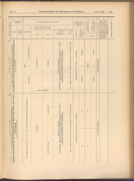 Verordnungs-Blatt für Eisenbahnen und Schiffahrt: Veröffentlichungen in Tarif- und Transport-Angelegenheiten 19080114 Seite: 93