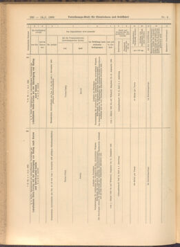 Verordnungs-Blatt für Eisenbahnen und Schiffahrt: Veröffentlichungen in Tarif- und Transport-Angelegenheiten 19080114 Seite: 94