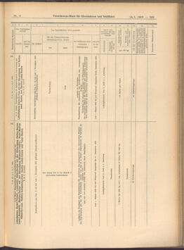 Verordnungs-Blatt für Eisenbahnen und Schiffahrt: Veröffentlichungen in Tarif- und Transport-Angelegenheiten 19080114 Seite: 95