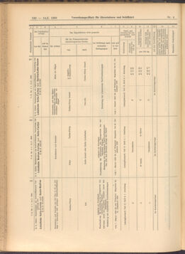 Verordnungs-Blatt für Eisenbahnen und Schiffahrt: Veröffentlichungen in Tarif- und Transport-Angelegenheiten 19080114 Seite: 96