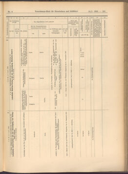 Verordnungs-Blatt für Eisenbahnen und Schiffahrt: Veröffentlichungen in Tarif- und Transport-Angelegenheiten 19080114 Seite: 97