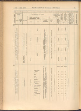 Verordnungs-Blatt für Eisenbahnen und Schiffahrt: Veröffentlichungen in Tarif- und Transport-Angelegenheiten 19080114 Seite: 98