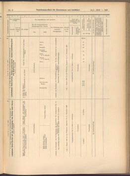 Verordnungs-Blatt für Eisenbahnen und Schiffahrt: Veröffentlichungen in Tarif- und Transport-Angelegenheiten 19080114 Seite: 99