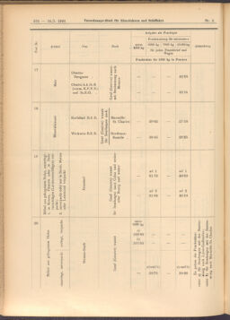 Verordnungs-Blatt für Eisenbahnen und Schiffahrt: Veröffentlichungen in Tarif- und Transport-Angelegenheiten 19080116 Seite: 10