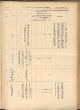 Verordnungs-Blatt für Eisenbahnen und Schiffahrt: Veröffentlichungen in Tarif- und Transport-Angelegenheiten 19080116 Seite: 11