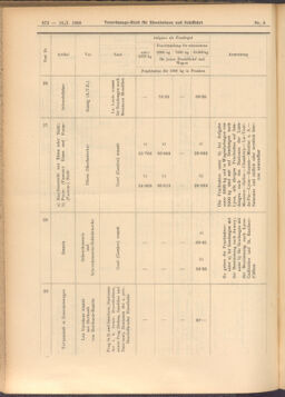 Verordnungs-Blatt für Eisenbahnen und Schiffahrt: Veröffentlichungen in Tarif- und Transport-Angelegenheiten 19080116 Seite: 12